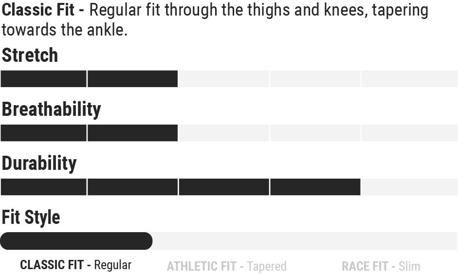 Carbon Method Pant - Red/Black Fit Guide Chart