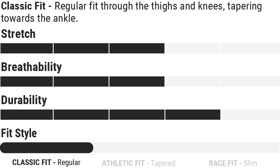 Grindhouse 805 Growler Pant Fit Guide Chart