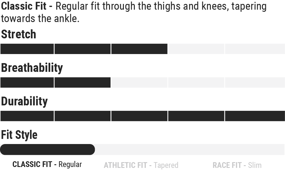 Off-Road Matox Pant - Moss/Black Fit Guide Chart